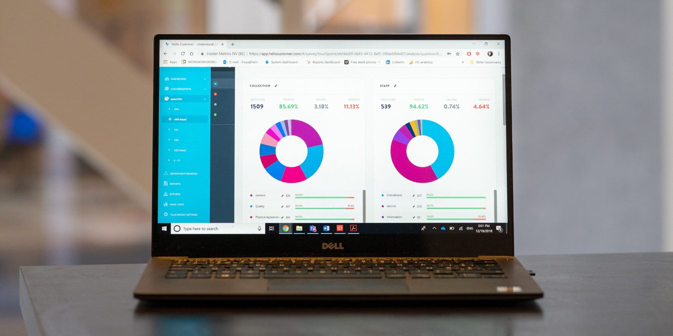 Laptop met op het scherm het Hello Customer-dashboard dat klantentevredenheid afbeeldt in de vorm van een taartdiagram.